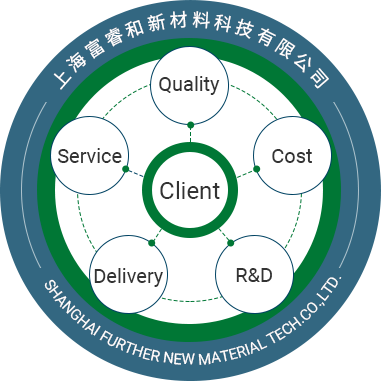 Sales Services