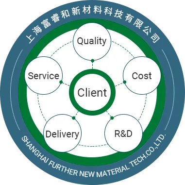 Sales Services