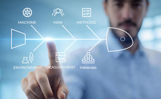 Standardized Operation & Safety Assurance